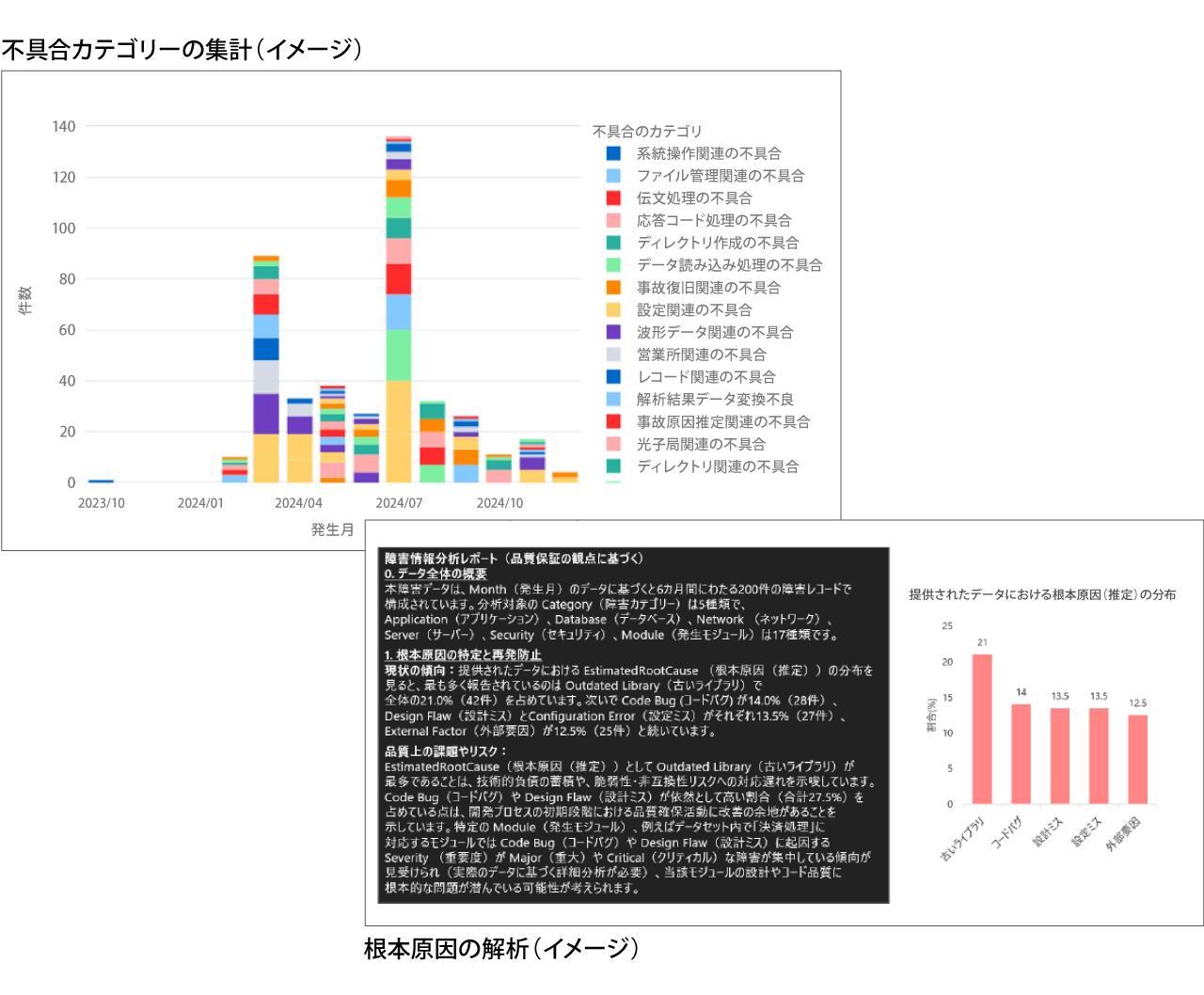 画像: 分析画面イメージ。根本原因や再発防止策などの示唆まで行う。