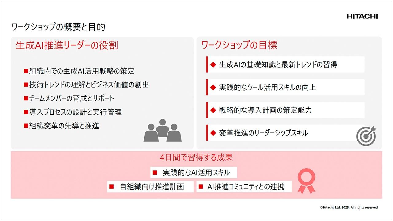 画像1: 自組織での実践を前提としたカリキュラム中小企業の持続可能性