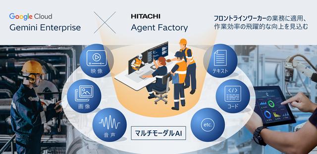 画像: 日立、Google Cloudとの戦略的アライアンスを推進し、現場にあわせたAIエージェントの開発によりフロントラインワーカーの業務変革を加速