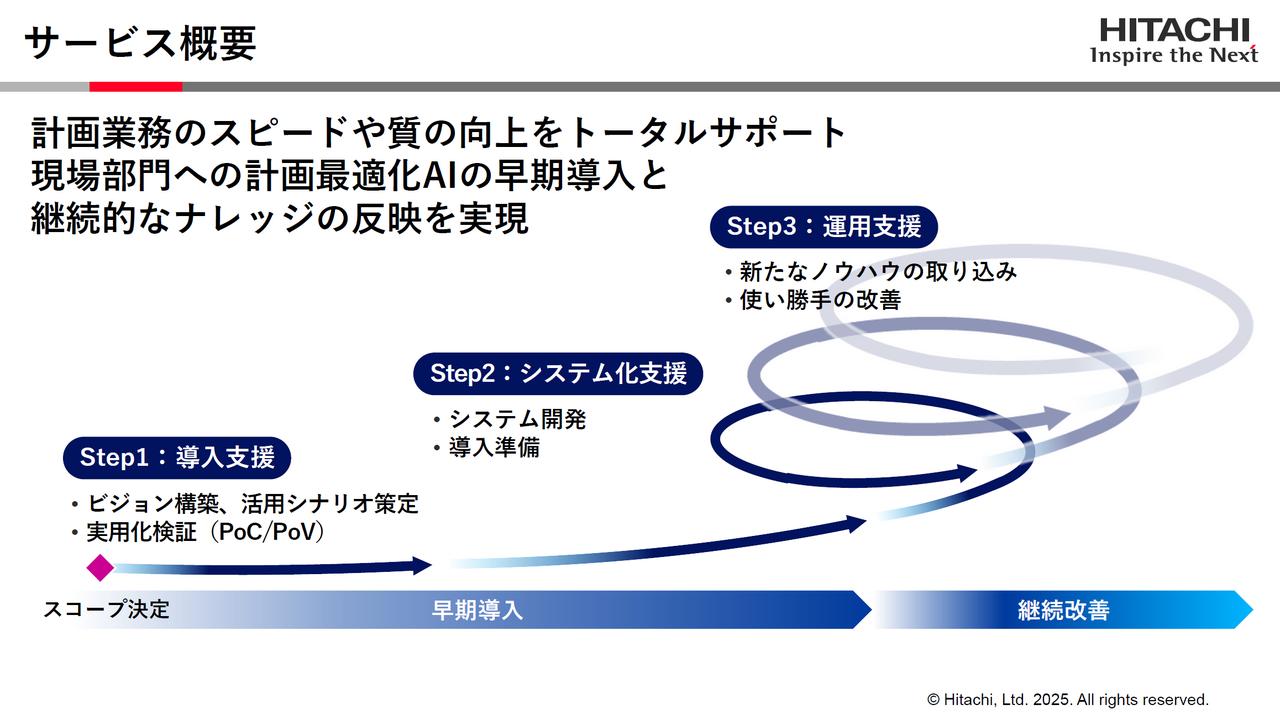 画像: 計画最適化サービスのサービス概要