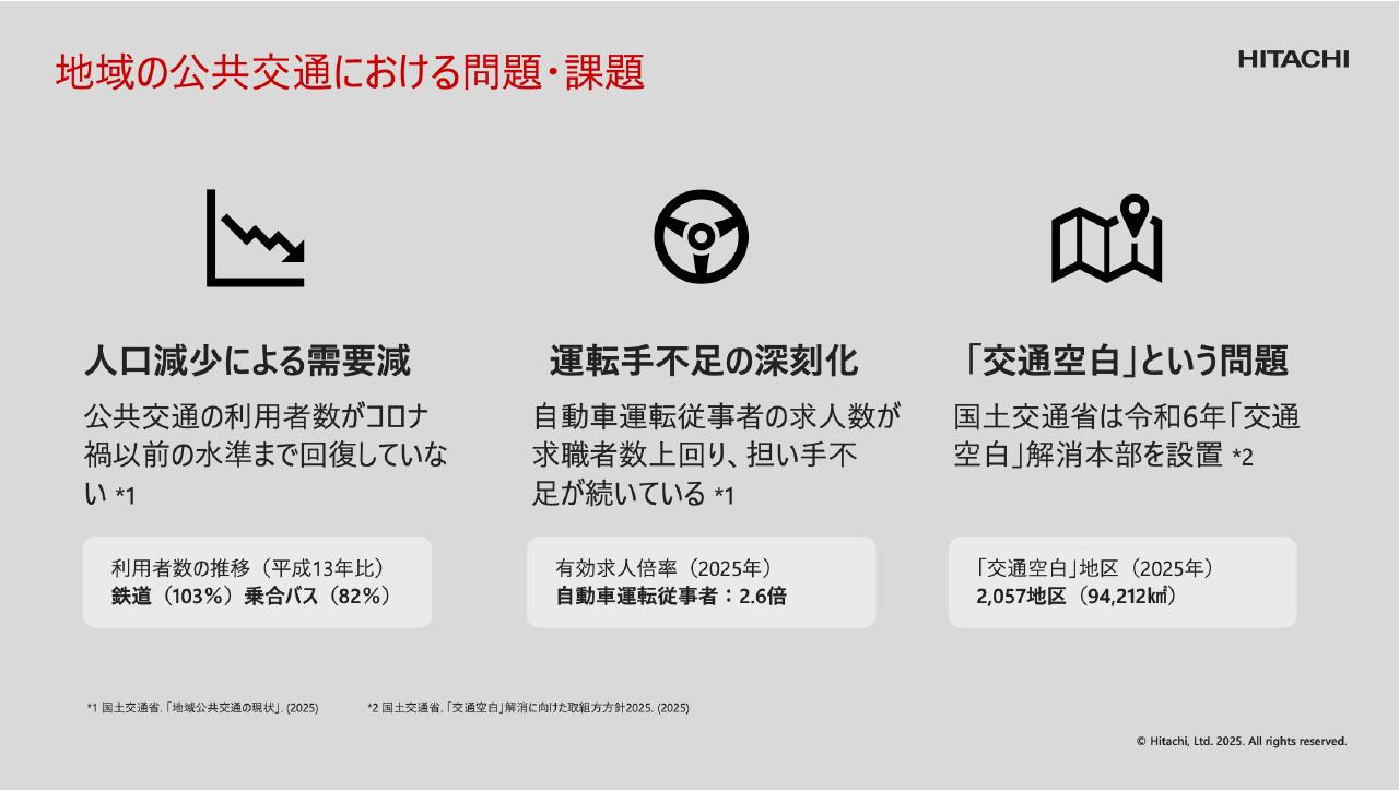 画像: 地域の公共交通における３つの課題
