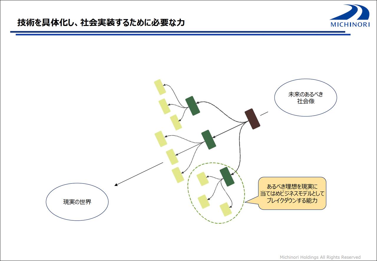 画像4: 自動運転の現在地とこれから