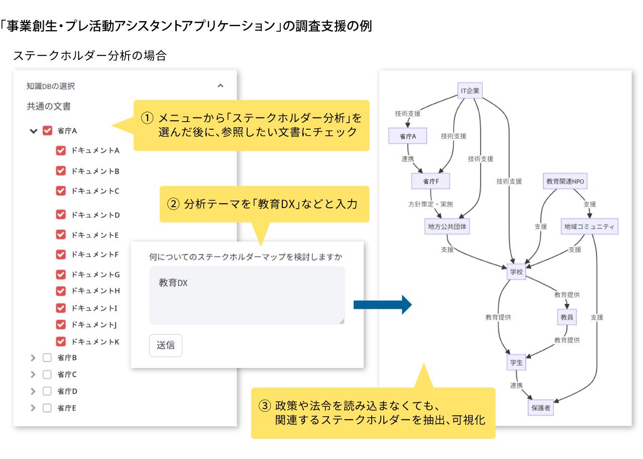 画像: 公表されている政府関連文章を中心に約300件のデータを登録済み。現在8種類の分析に対応。