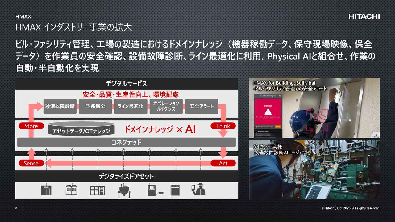 画像: 日立ビルシステムやダイキン工業がHMAXソリューションを活用