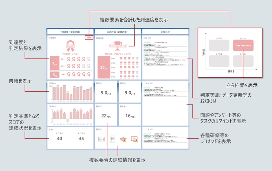 画像: 日立が三菱UFJモルガン・スタンレー証券と「プロ人財視える化・育成ソリューション」を共同開発：2024年3月13日