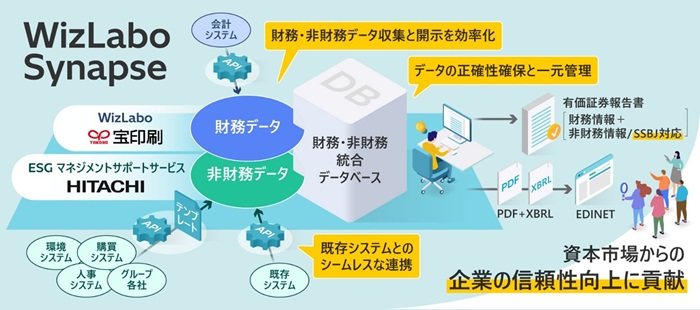 宝印刷と日立、財務・非財務情報の開示サービスの共同開発に向けた協業