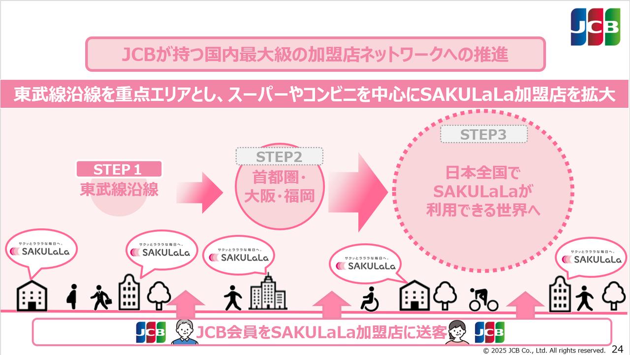 画像: 「3つのレス化」を「SAKULaLa」で推進