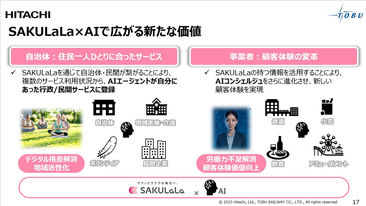画像: 「SAKULaLa」×AIで生まれる価値