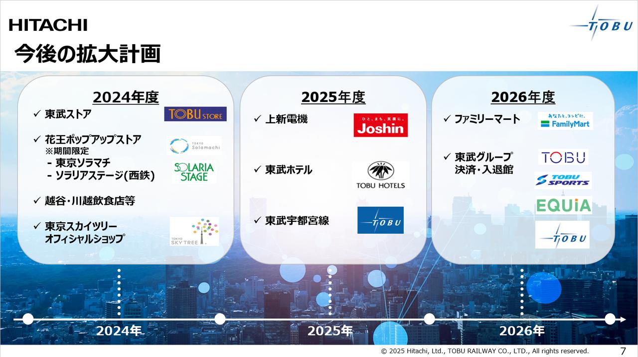 画像: 利用拡大を加速させる顔認証