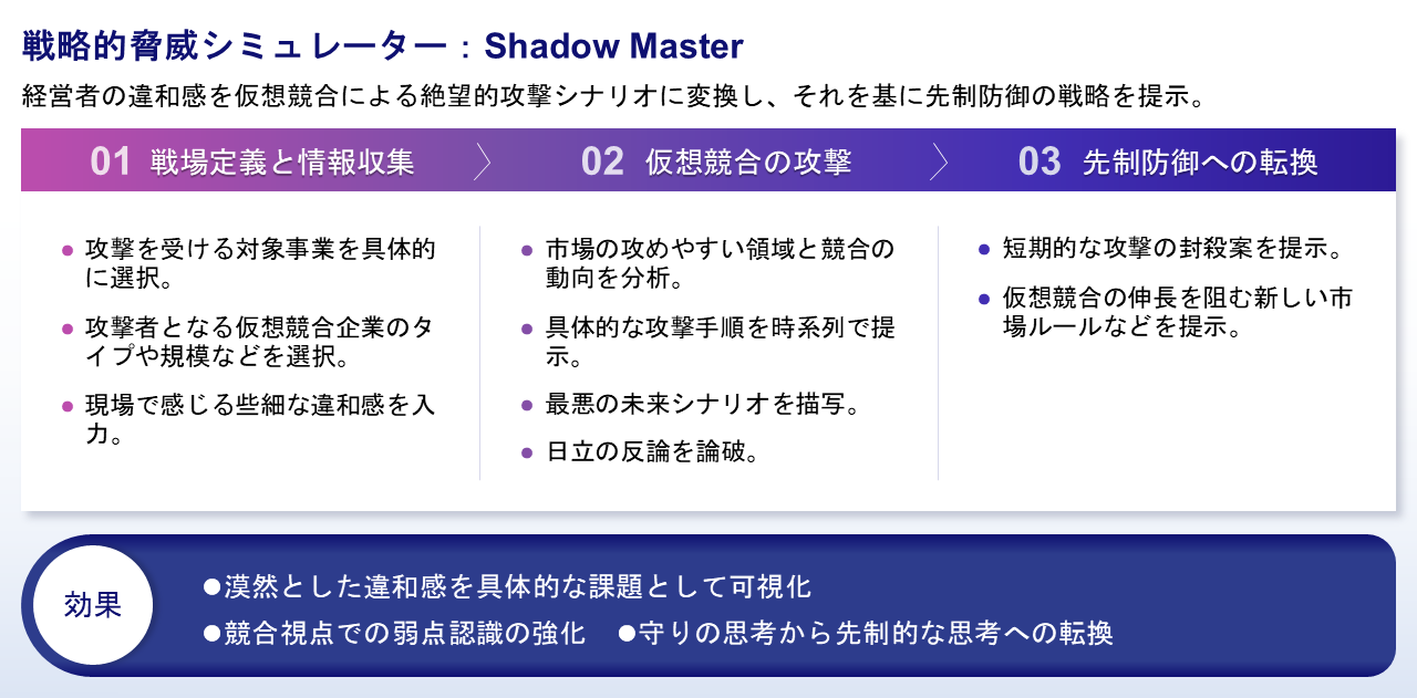画像1: 経営リスクを分析する２つのAIエージェント