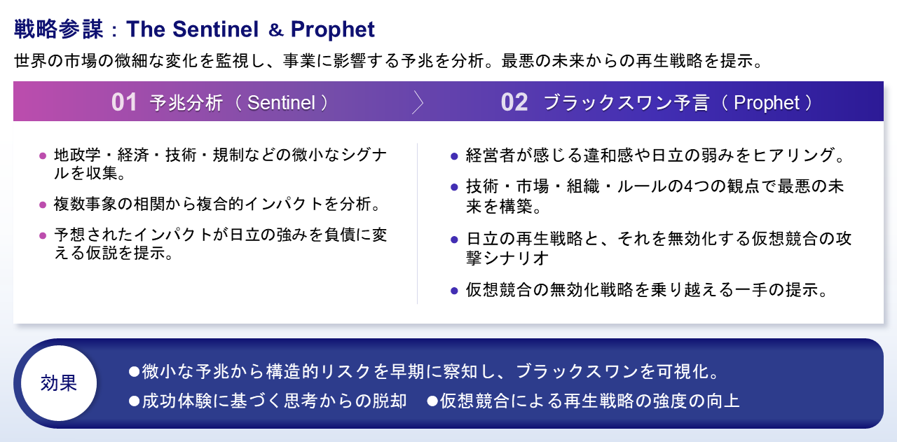 画像2: 経営リスクを分析する２つのAIエージェント