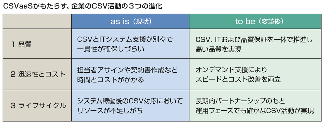 画像: シスメックス×日立:医薬・医療機器規制に関する
日立の知見をオンデマンドで活用
-システム適合性の保証活動を止めるな(後編)