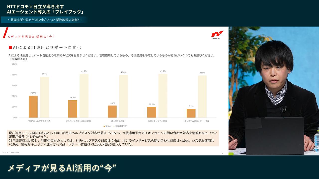 画像: ITmedia エンタープライズの読者調査を紹介する、モデレーターの本宮 学 氏 アイティメディア DX編集統括部 統括部長 兼 ITmedia ビジネスオンライン編集長