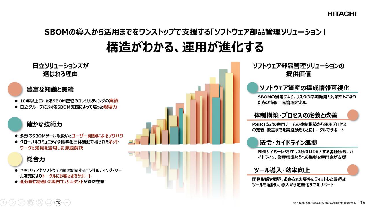 画像3: 迫り来る“証明の壁”をどう越えるか? 日立のブロックチェーンとWeb3が実現させる「うそのつけないDX」