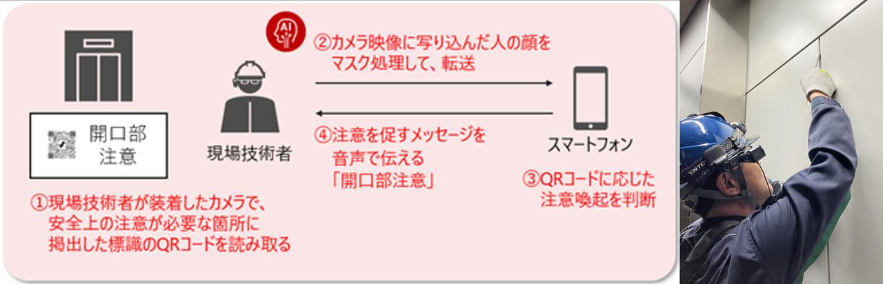 画像: QRコードとウェアラブルカメラを用いたAI Safetyソリューションの構成イメージ（左）と現場技術者の作業イメージ（右）