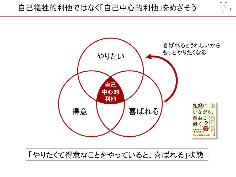 画像: 「自己中心的利他」の構造(画像は仲山さんご提供)