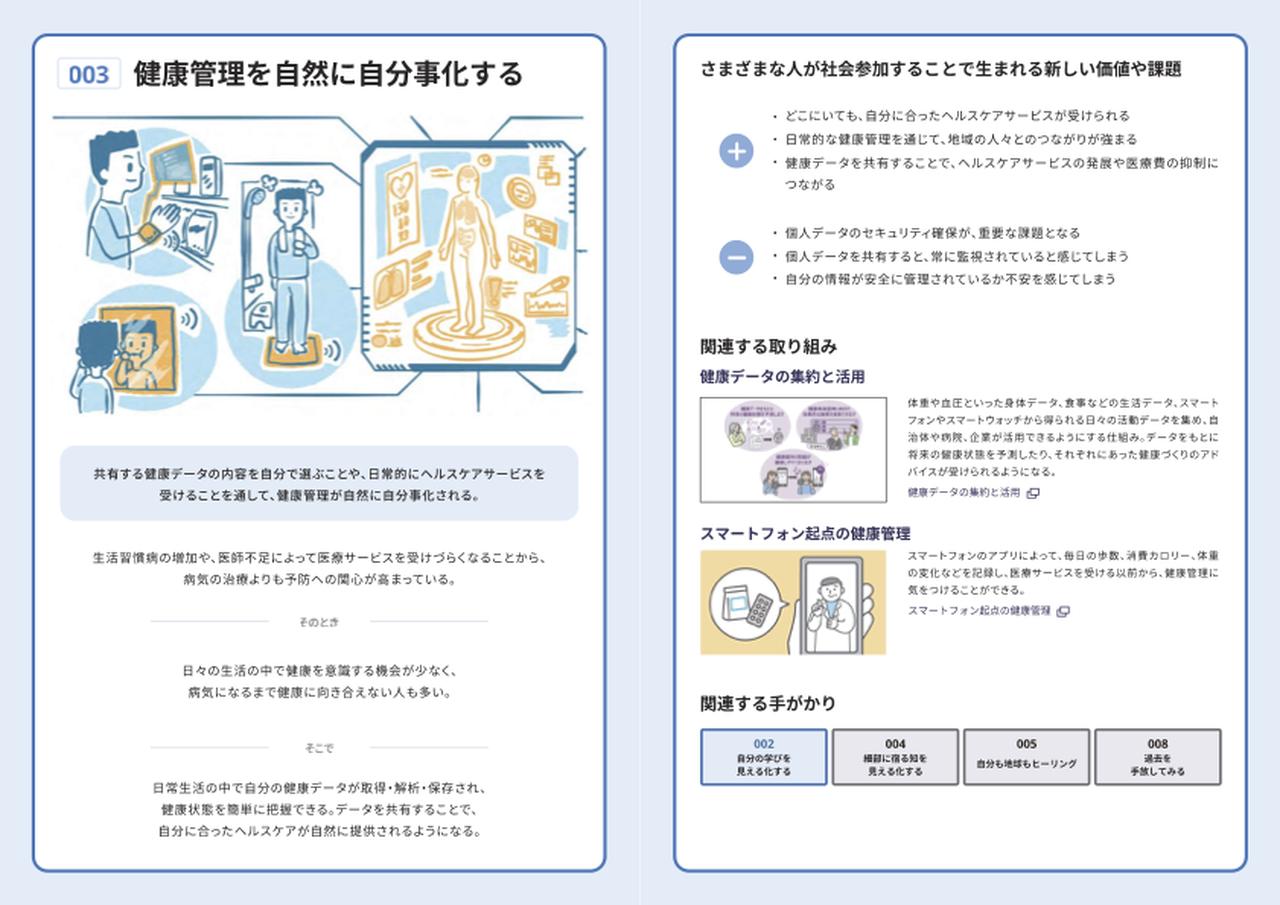画像: みんなで未来都市をつくる手がかり③「健康管理を自然に自分事化する」の表面と裏面