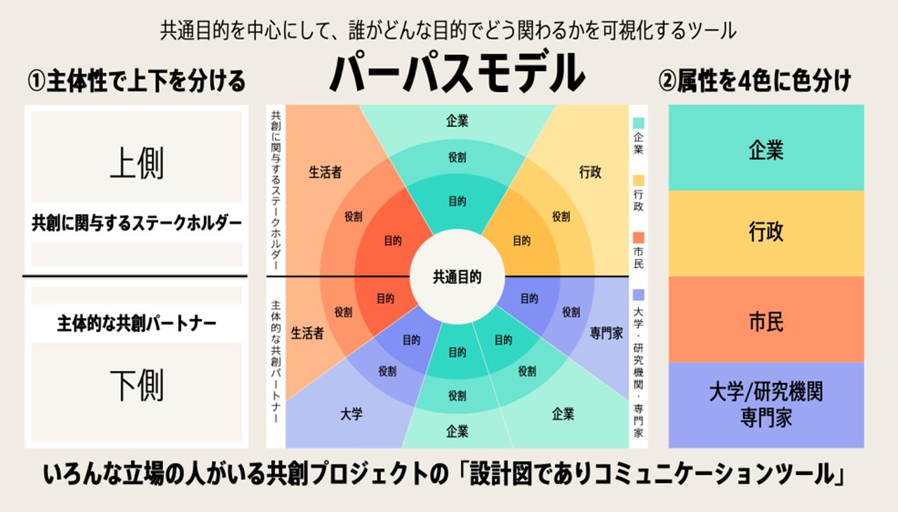 画像: プロジェクト推進の「設計図」と「コミュニケーションツール」