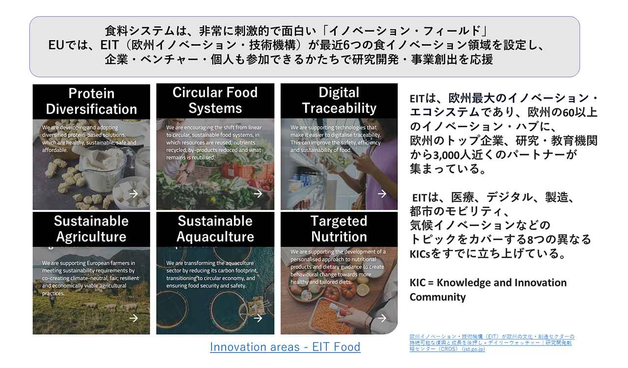 画像: マルチステークホルダーの共創を促すプラットフォーム「EIT Food」