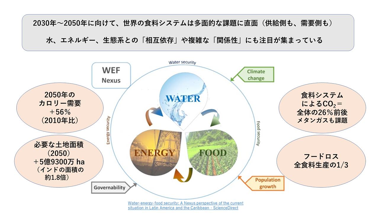 画像: 「Regenerative」な農業が求められる時代