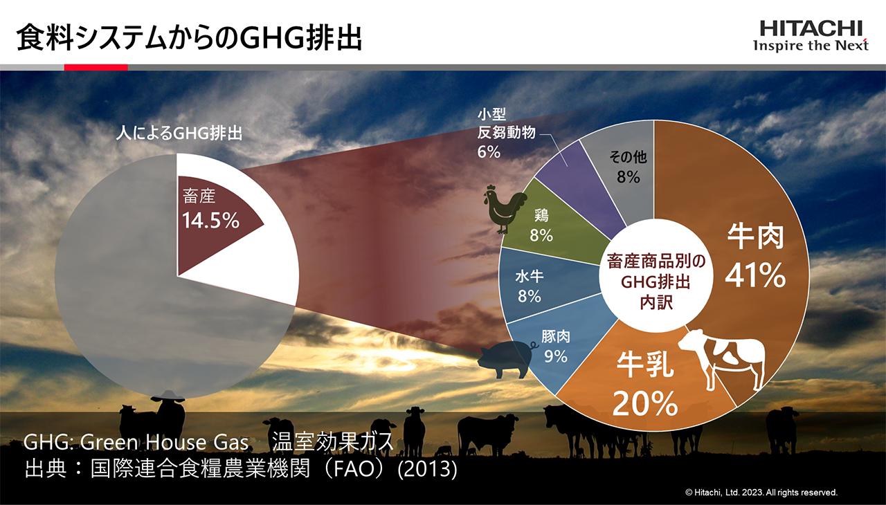 画像1: 「環境問題を意識した食」が登場した背景