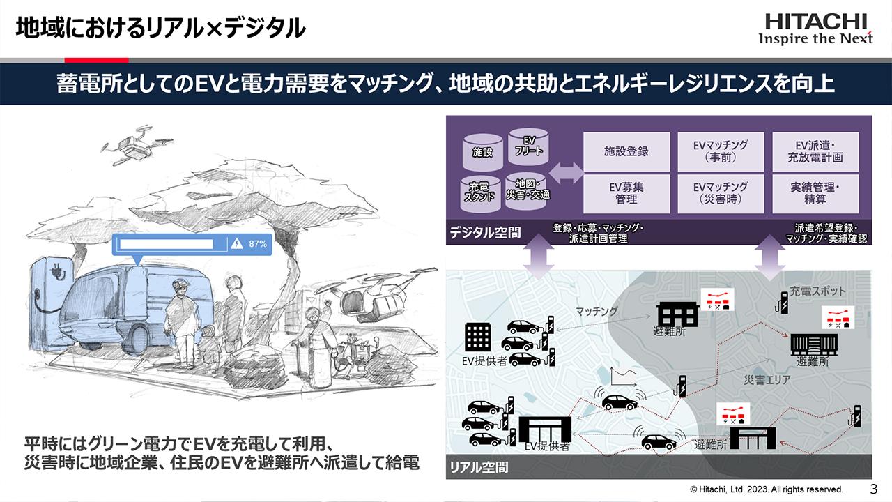 画像1: 社会インフラ整備とメタバース