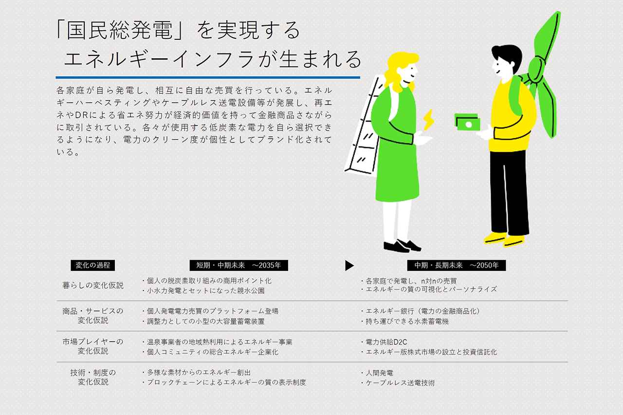 画像2: 「CO2経済圏」「国民総発電」「オフりびと」