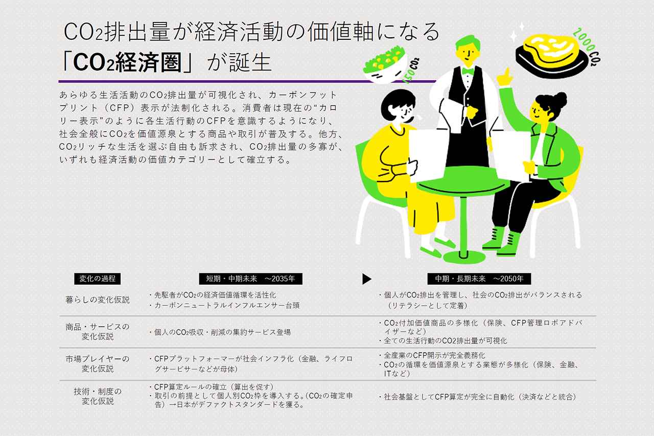 画像1: 「CO2経済圏」「国民総発電」「オフりびと」
