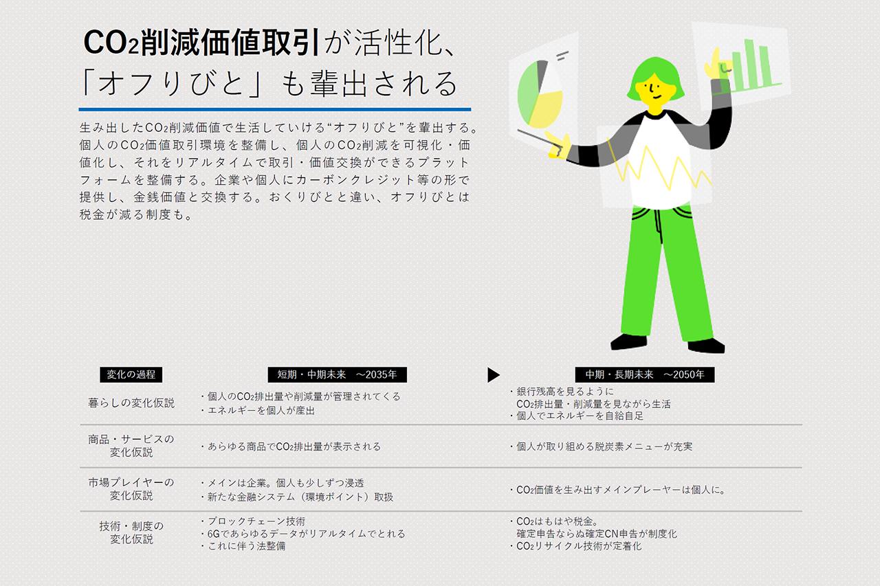 画像3: 「CO2経済圏」「国民総発電」「オフりびと」