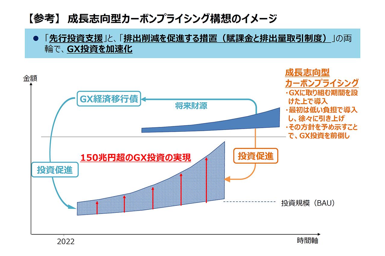 画像1: 日系企業のGX投資を加速させるために