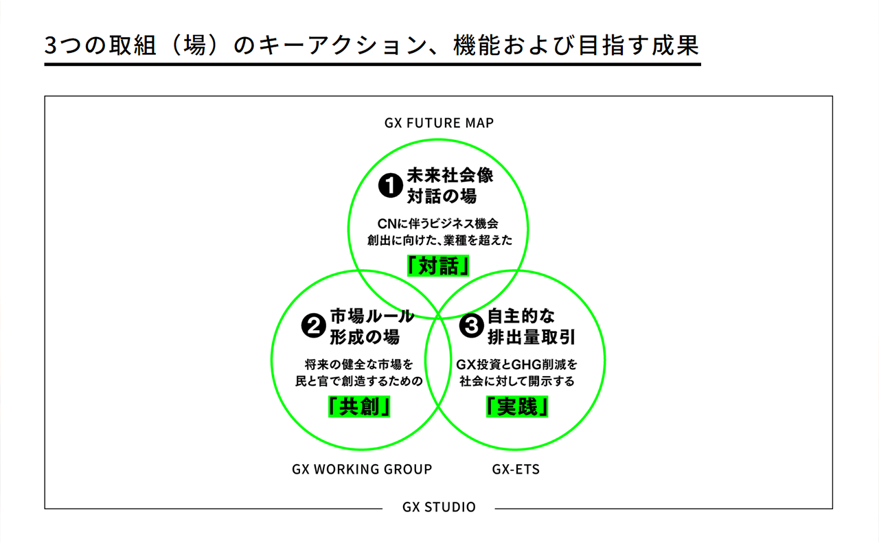画像: バックキャストで気候変動問題に取り組む