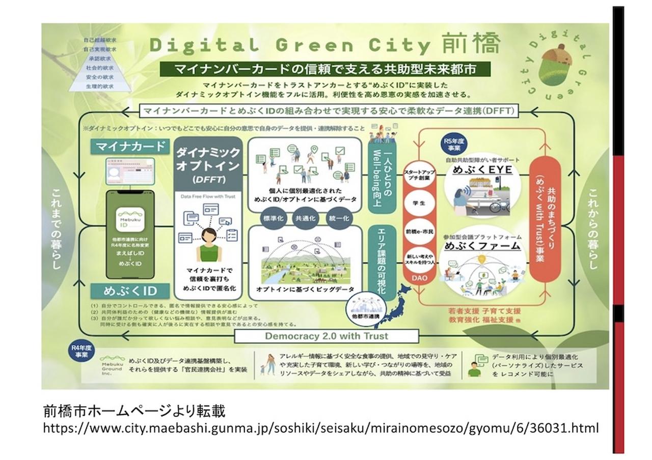 画像: 前橋市ホームページより転載 www.city.maebashi.gunma.jp