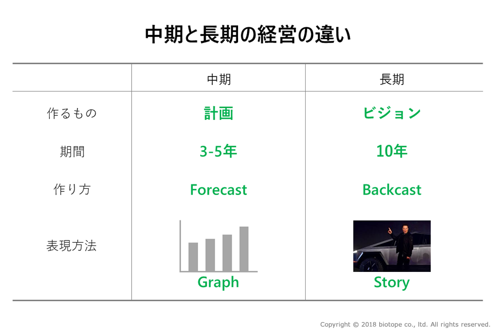 画像: 「計画」より「ビジョン」の時代