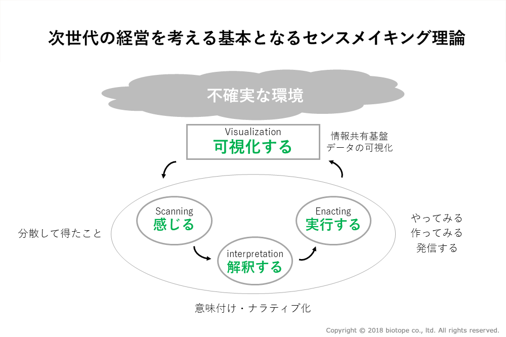 画像1: ビジョンを物語として語る「主観のススメ」