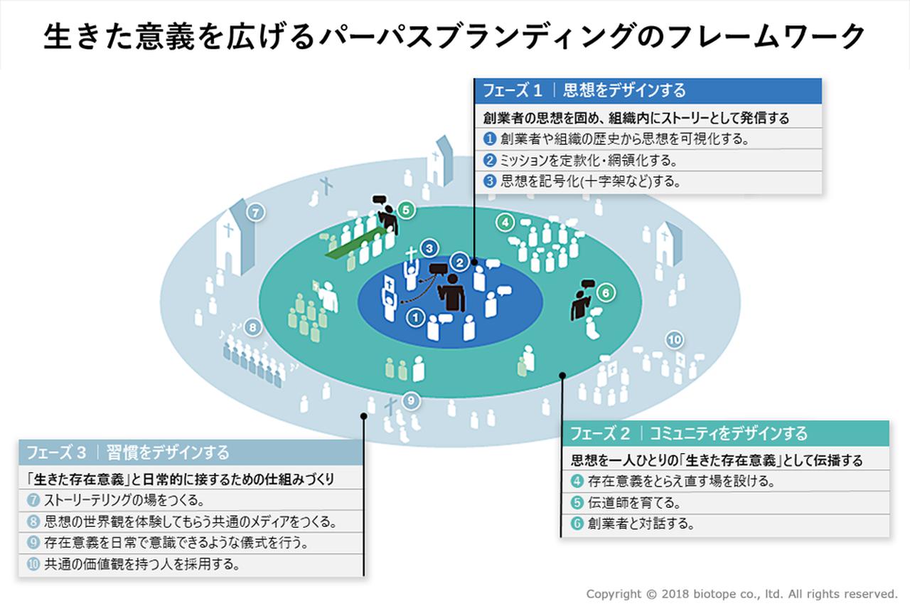 画像: センスメイキングを促進する組織とは