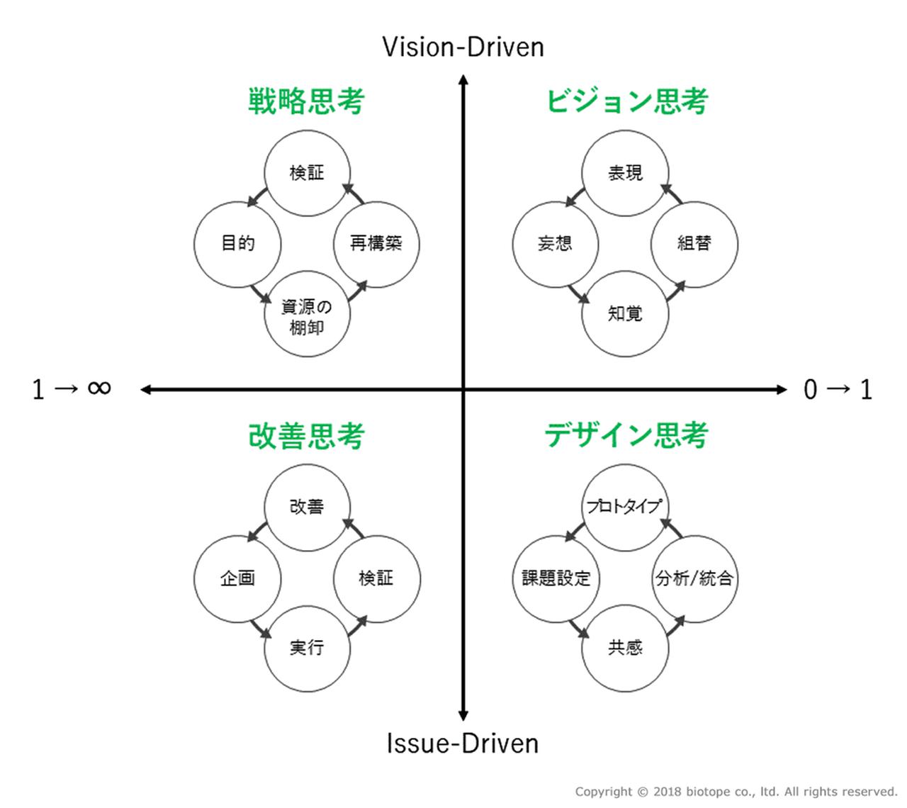 画像: 「イシュー」を見つける前に、内から湧き出る「ビジョン」を描く