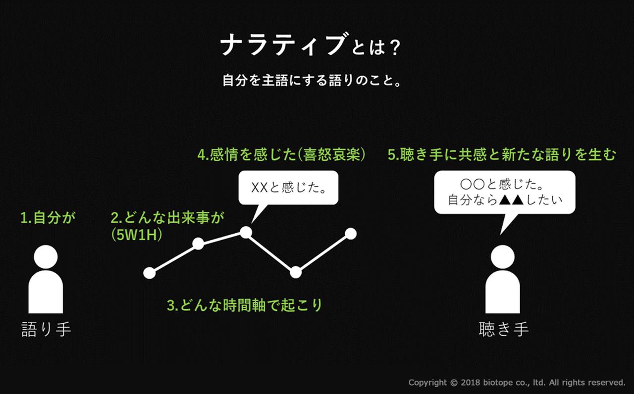 画像2: ビジョンを物語として語る「主観のススメ」