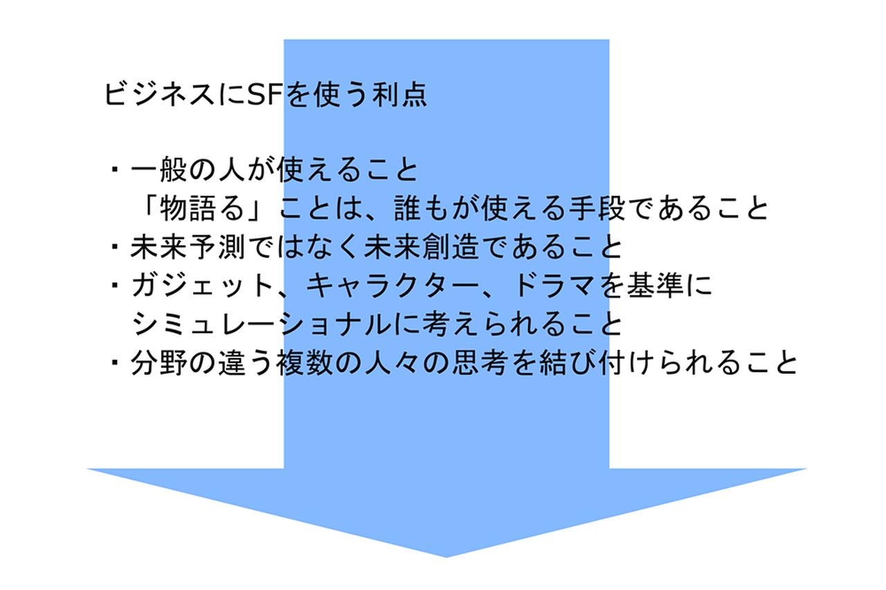 画像: 大澤氏のプレゼンテーション資料より転載