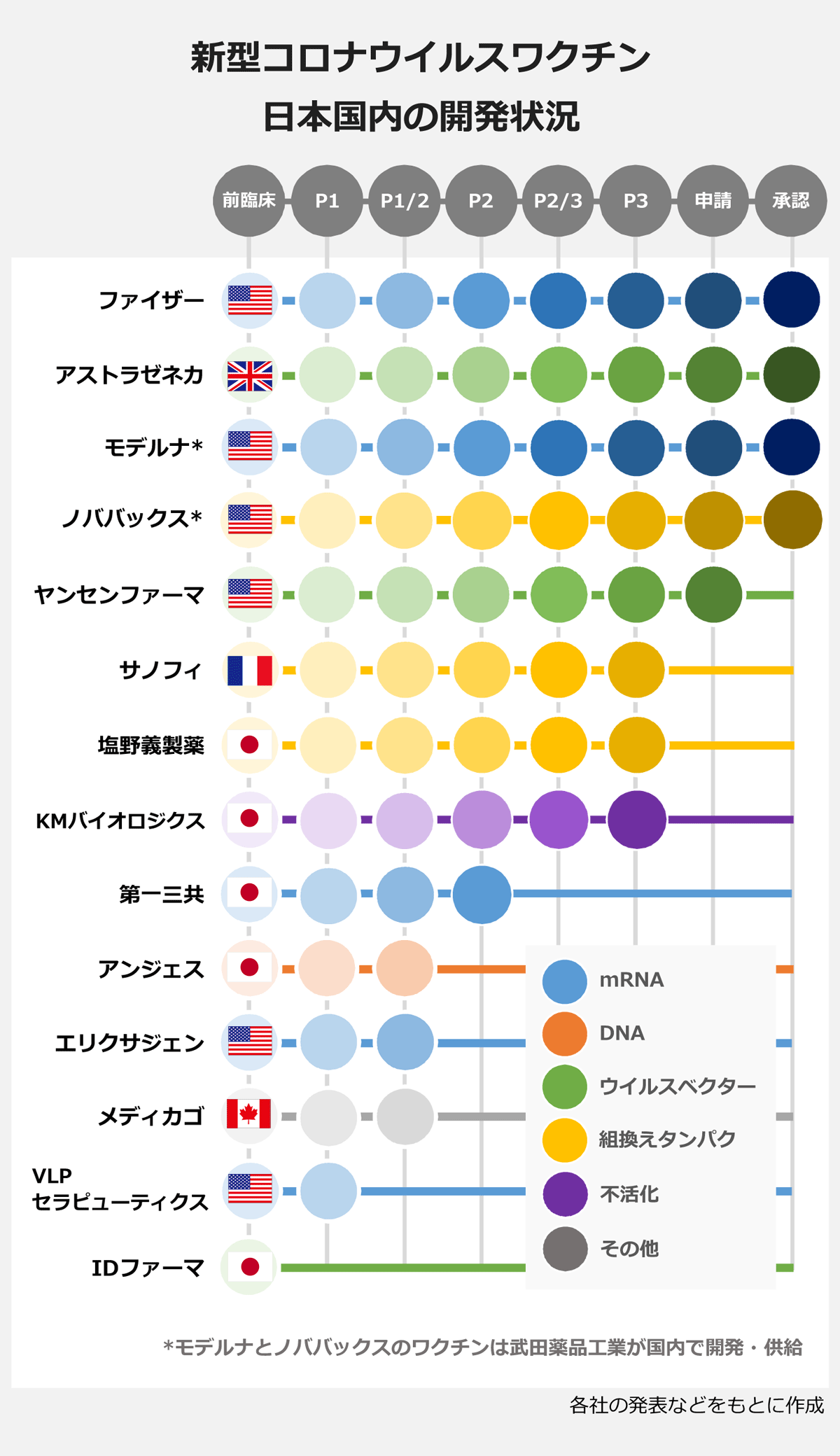 画像: 「国産」も開発進展