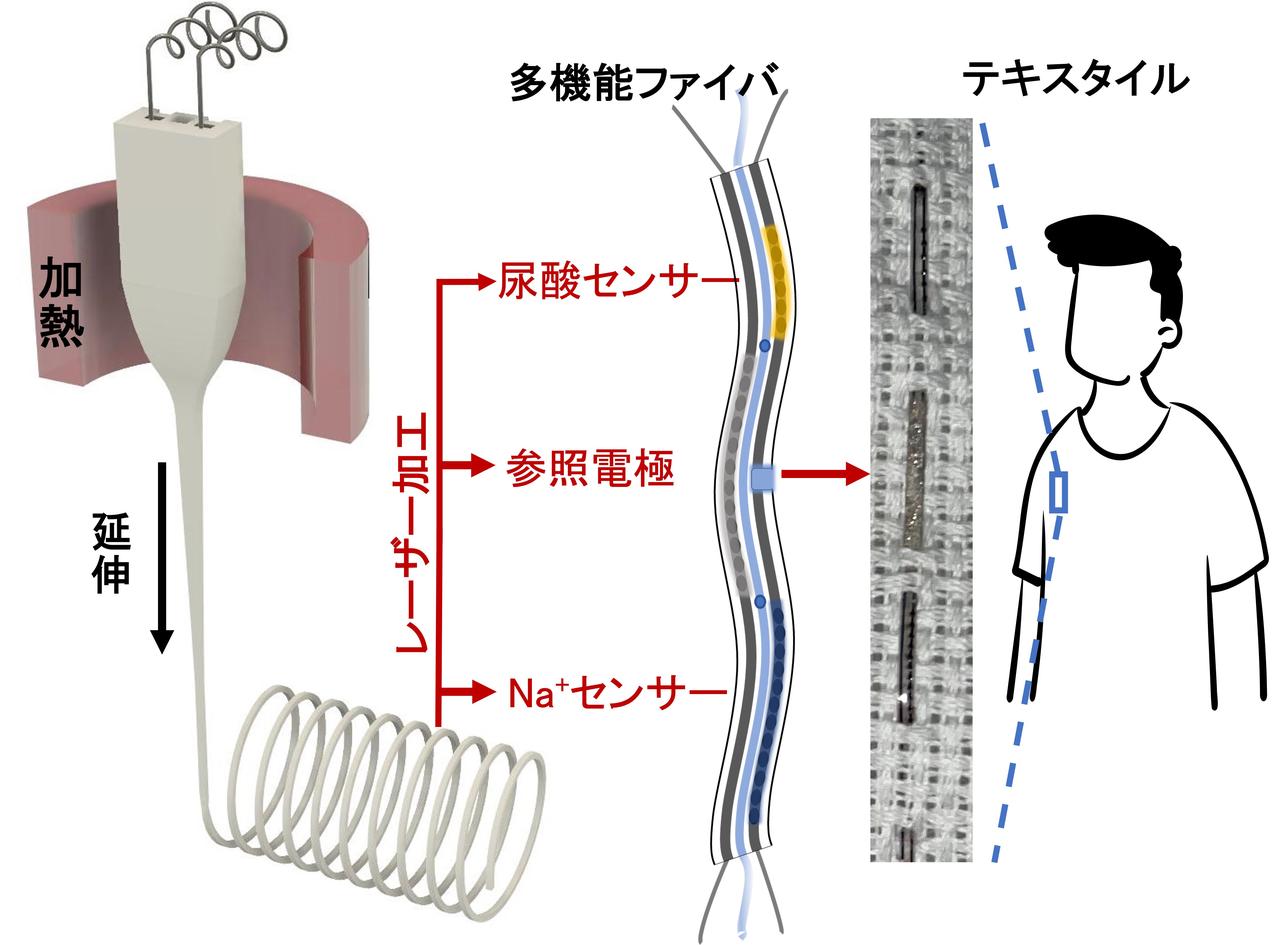 多機能フェイシャル水治療システム 美容機器 -株式会社エックスワン