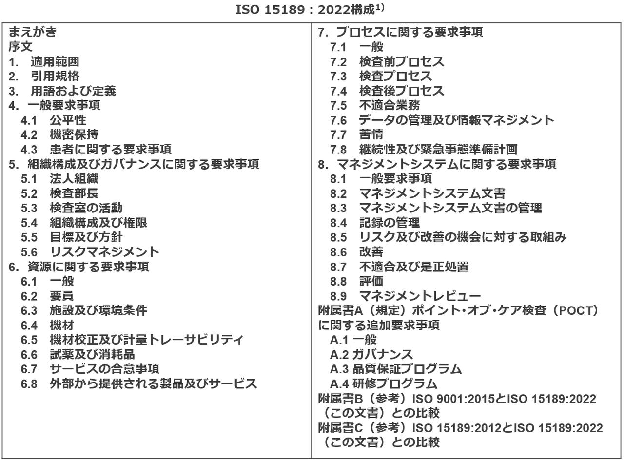 ぽめたページ 臨床検査の質 後編 ーISO 15189と臨床検査室認定ー - Medical