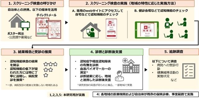画像: 画像はリリースより