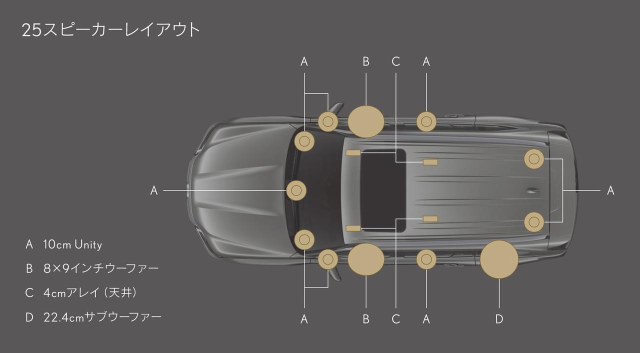 画像: レクサスの最新モデルLXに設定されているプレミアムオーディオシステムのスピーカー数は、最大で25個もある。
