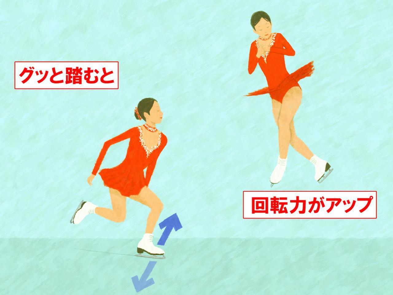 画像: フィギュアスケートのジャンプでも、跳ぶ直前に左足を強く踏み込む。その反力によって、高く跳べると同時に、強い回転力が生み出される ILLUST/Kazuhisa Uragami