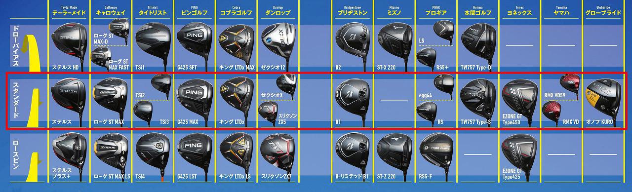 画像: 最新「スタンダード」タイプ16モデルをチェック!