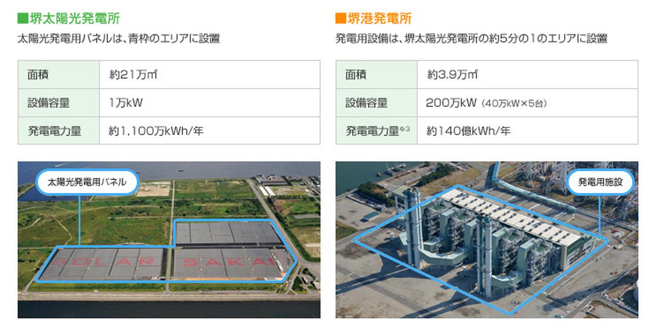 画像: 課題2 エネルギー密度が低い