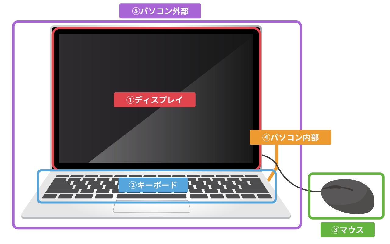 画像: 【場所別】パソコン掃除の方法を5つ紹介