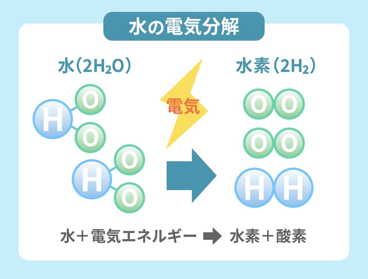 画像: 水から水素を作り出す「水素製造装置」をのぞき見!
