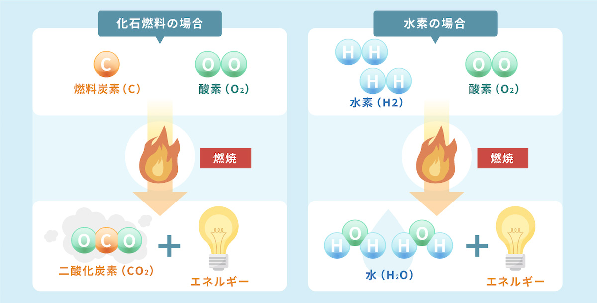 画像: ※関西電力グループは火力発電時に発生した二酸化炭素を回収し、有効利用・貯留する技術の普及に向け取組みを推進しています media.kepco.co.jp