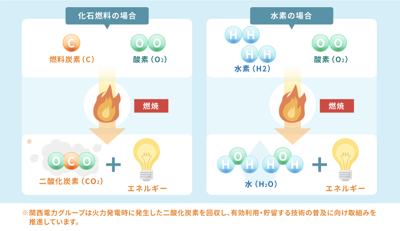 画像: 万博会場に供給される「水素発電の電気」とは?